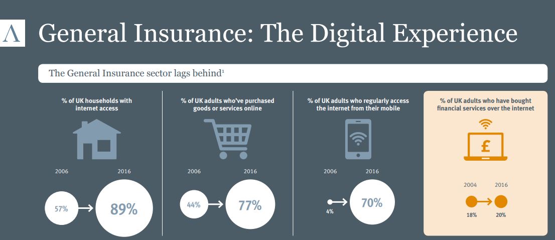 Digital Experience 2017 infographic snapshot