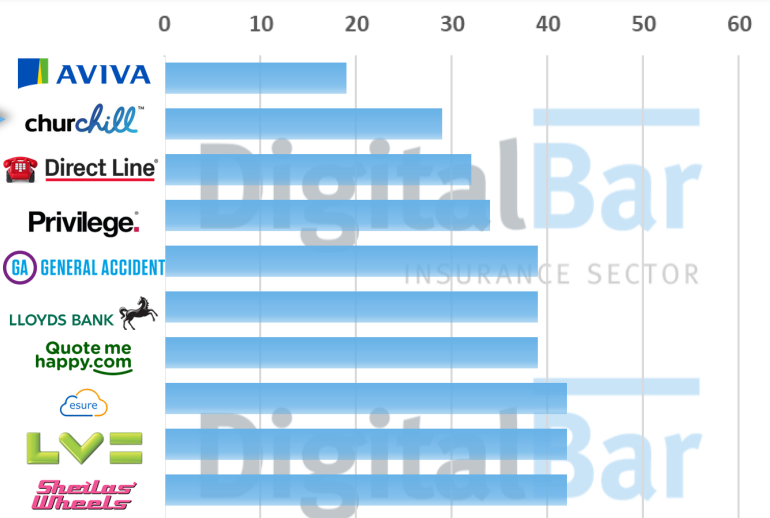 DigitalBar Question Set